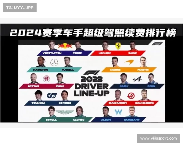 F1超级驾照积分规则调整，年轻车手晋升路径优化