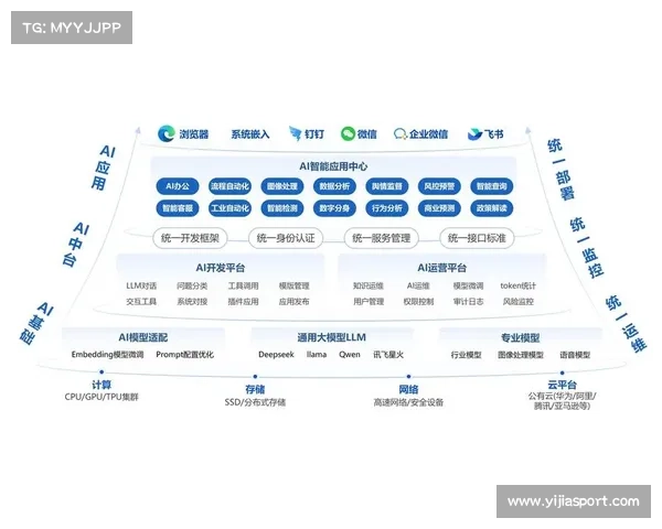 AI需求预测工具嵌入体育装备采购流程，精准匹配区域消费特征